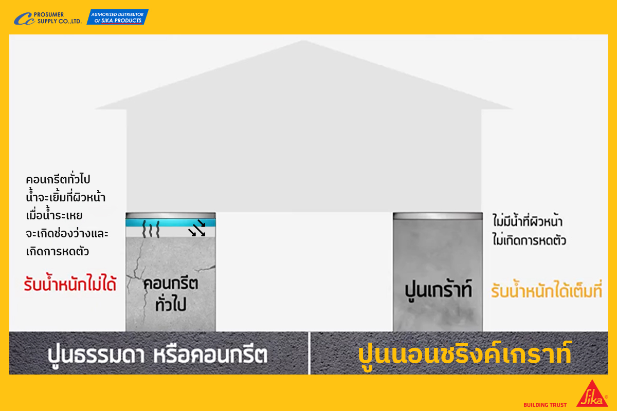 ปูนนอนชริงค์เกราท์ Non-shrink grout คืออะไร? จำเป็นแค่ไหน?