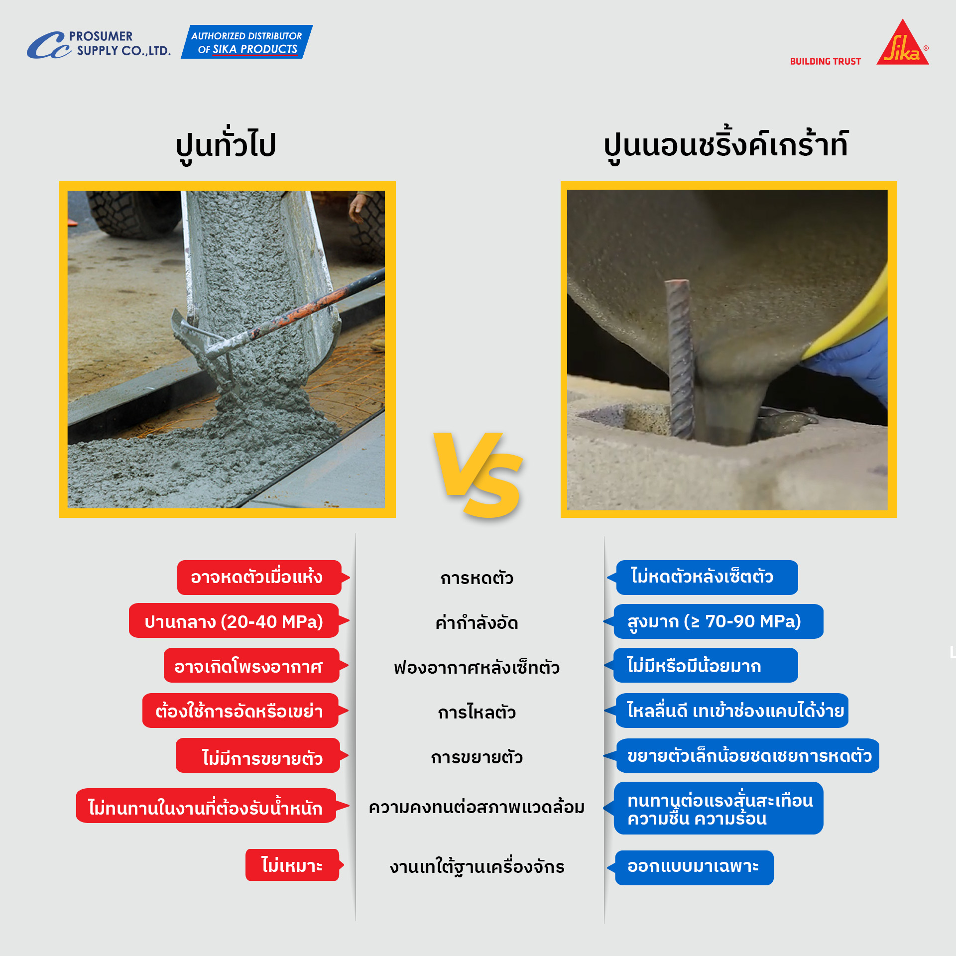 ปูนนอนชริงค์เกราท์ Non-shrink grout คืออะไร? จำเป็นแค่ไหน?