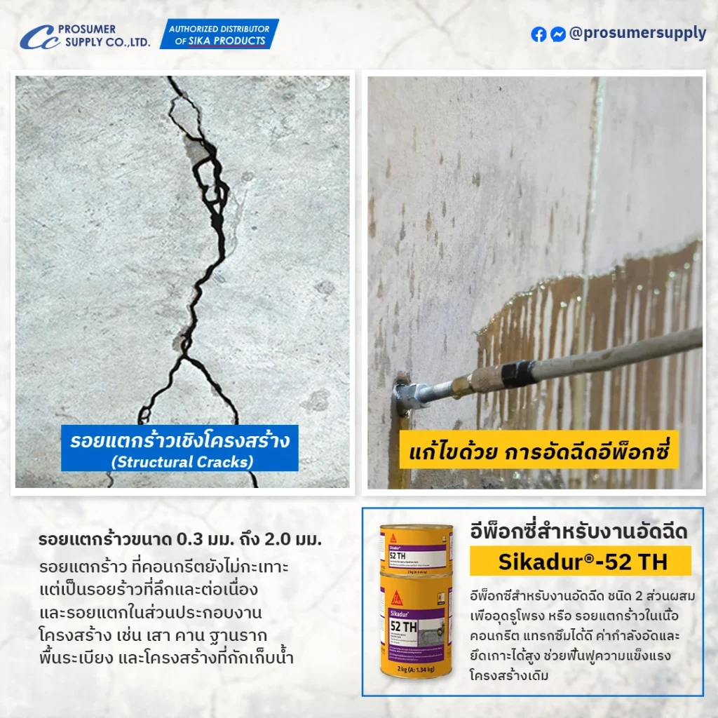 9 ประเภทของ รอยแตกร้าวในคอนกรีต รอยแตกร้าวในผนัง ทั้งรอยร้าวที่ไม่ใช่โครงสร้าง (แตกลายงา) และรอยร้าวเชิงโครงสร้าง