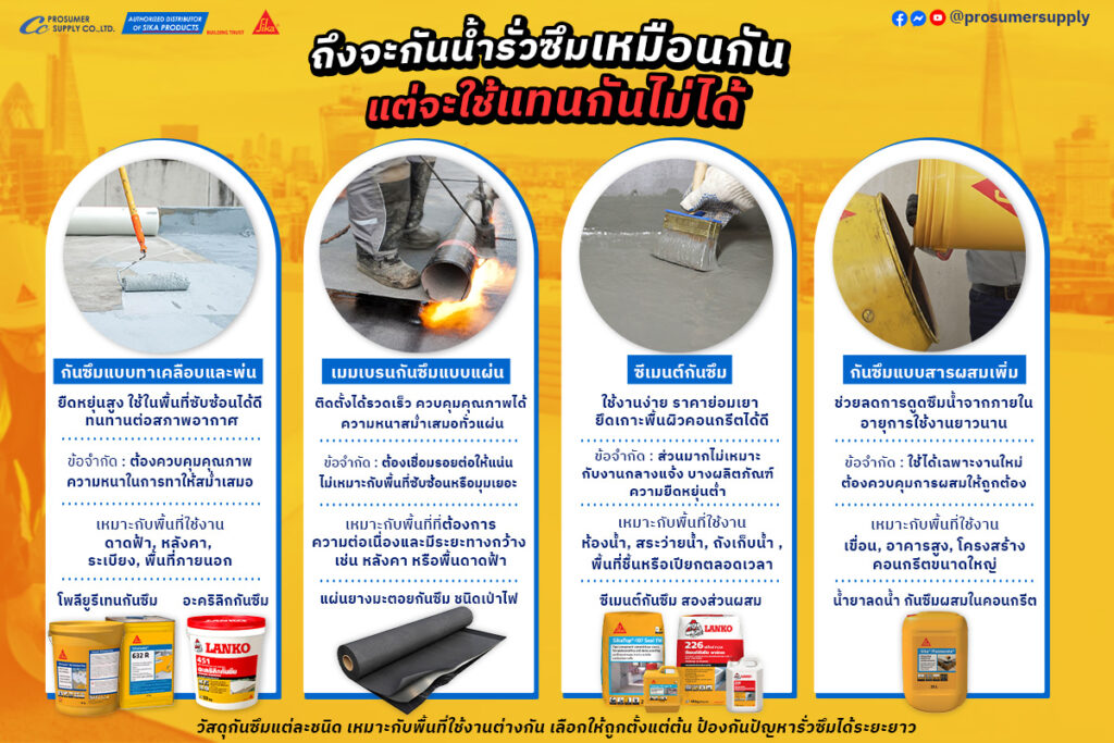 6 ข้อผิดพลาดติดตั้งระบบกันซึม วิธีป้องกันรั่วซึมซ้ำ