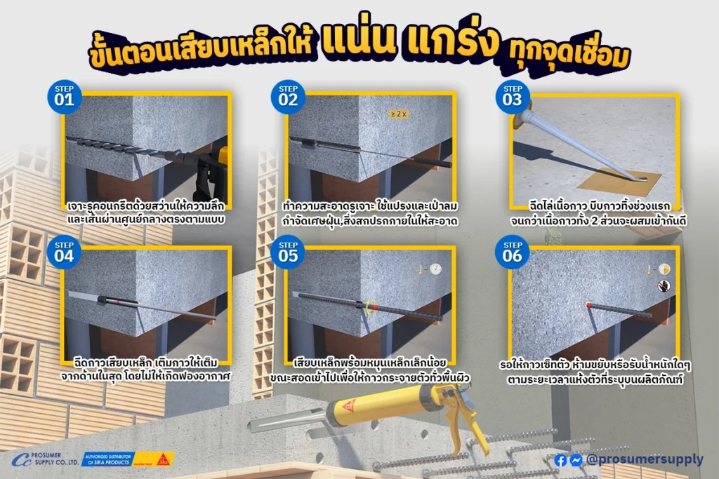 ขั้นตอนการติดตั้งกาวเสียบเหล็ก ตั้งแต่การเจาะรู ทำความสะอาด ฉีดกาว ติดตั้งเหล็ก และตรวจสอบคุณภาพงาน
